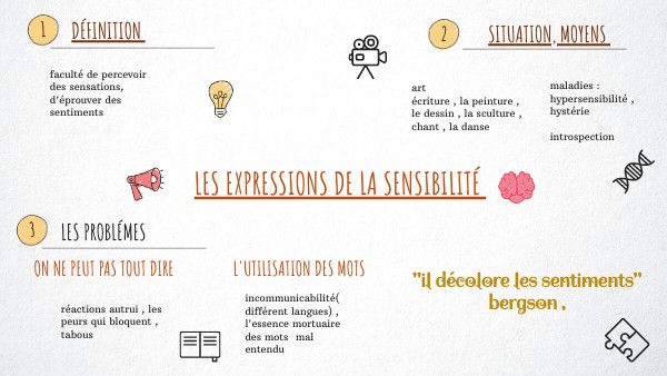 VISUAL THINKING CHECKLIST