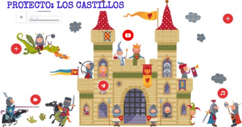 PROYECTO: LOS CASTILLOS