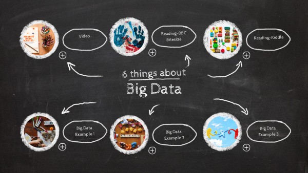 6 things about Big Data | Genially