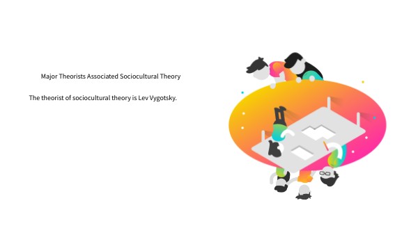 Learning Theories | Genially