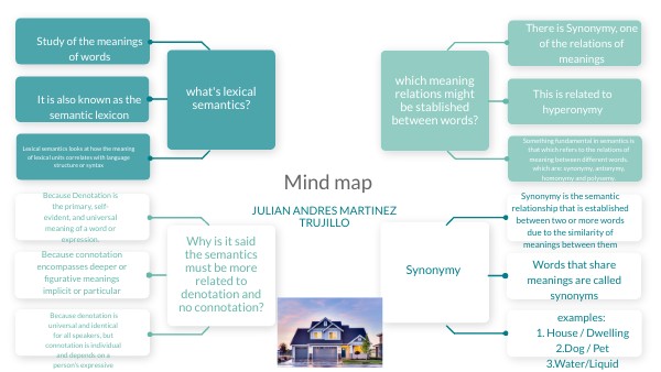 MAPA MENTAL | Genially
