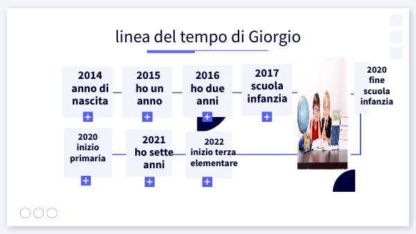 BASIC SHAPES TIMELINE | Genially