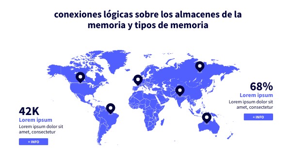 MAPA BÁSICO | Genially