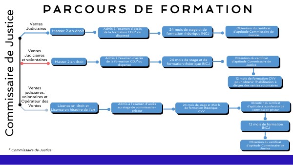 Parcours de formation CDJ_VV/VJ/OV | Genially