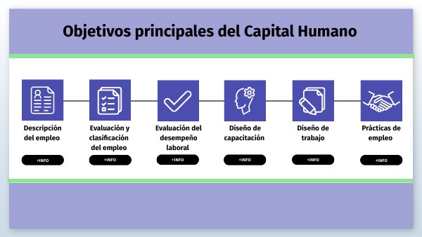 M2 ADCH Objetivos principales del Capital Humano | Genially