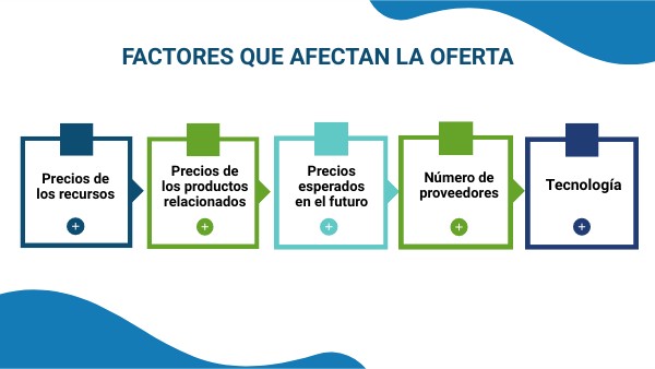 Factores de la oferta_M2_Economía de los Negocios