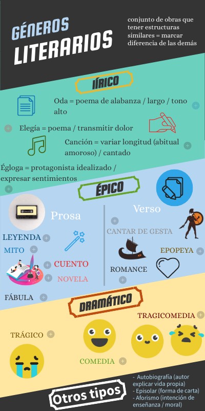 INFO LISTADO | Genially