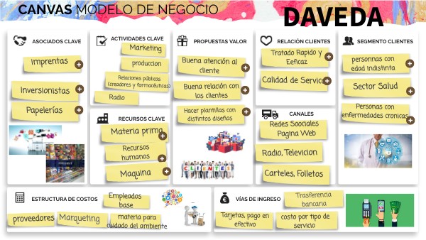 Lean CANVAS MODELO DE NEGOCIO | Genially