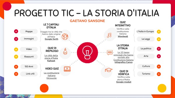 PROGETTO TIC - LA STORIA D'ITALIA DI GAETANO SANSONE | Genially
