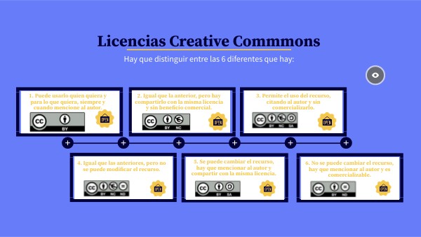 TIMELINE GENIAL | Genially