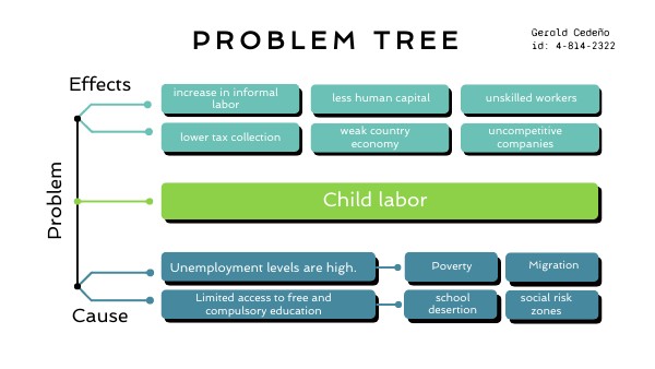 PROBLEM TREE