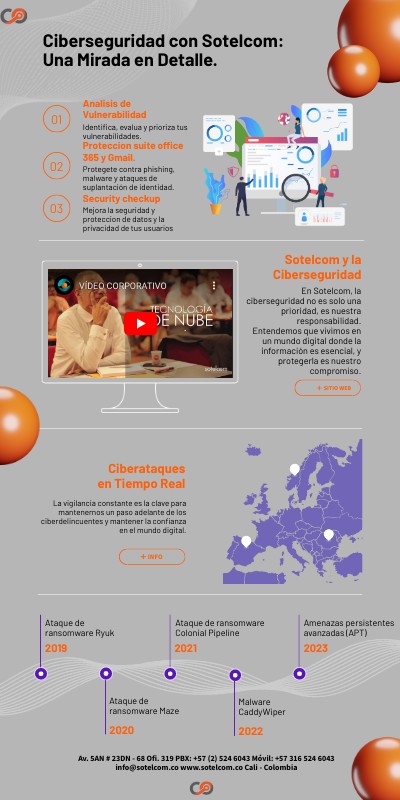 CIBERSEGURIDAD SOTELCOM | Genially