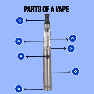 partes del vape Partes de un cigarrillo electrónico main image 0
