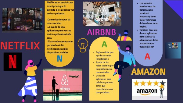 RECURSOS TIC | Genially