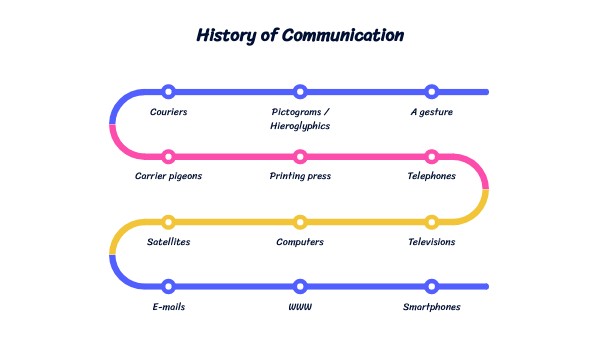 TIMELINE | Genially