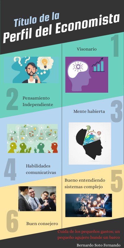 INFO LISTADO | Genially