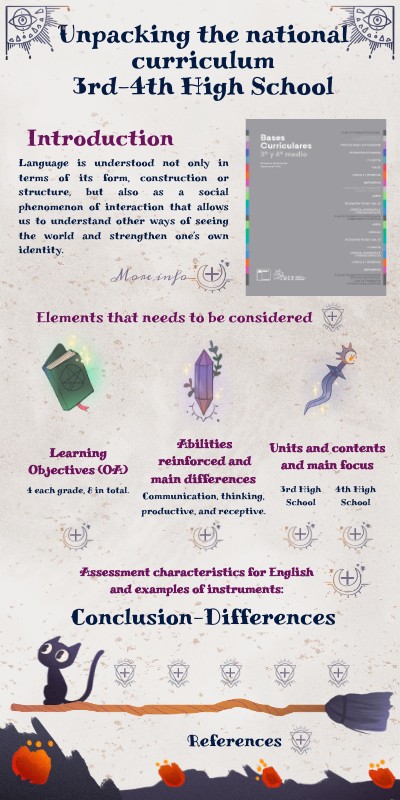 Unpacking the national curriculum 3rd-4th High School | Genially