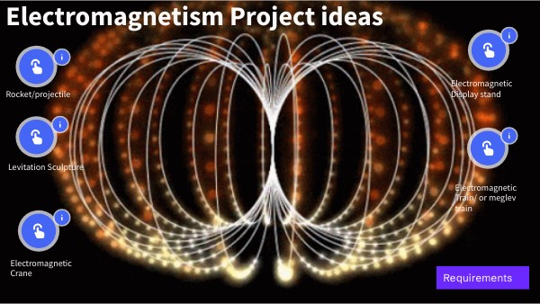 Electromagnetic Project Ideas | Genially