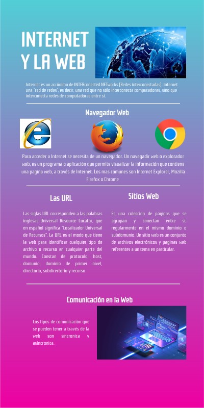 INFO INTERNET Y LA WEB