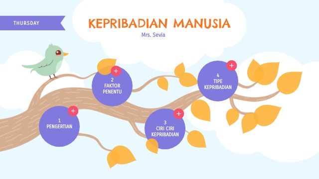 Kepribadian Manusia