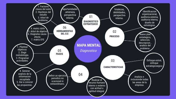 MAPA MENTAL | Genially