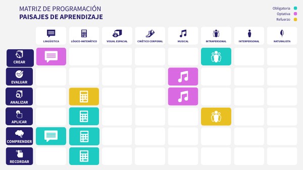 MATRIZ DE PROGRAMACIÓN | Genially