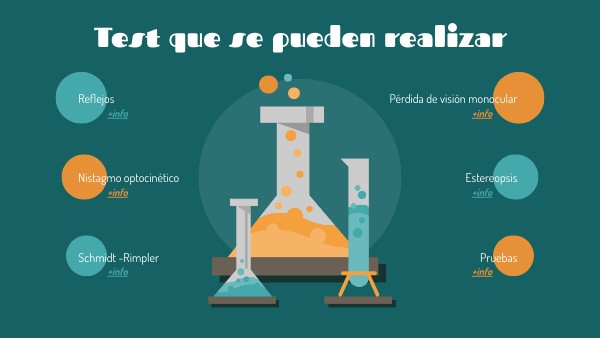 TEST | Genially