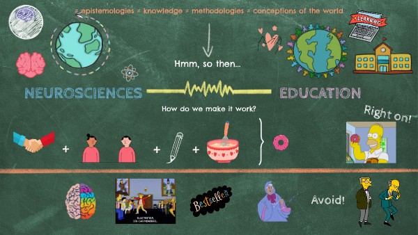 BUSTOS_Neurosciences_Unit 1_Activity 2 | Genially