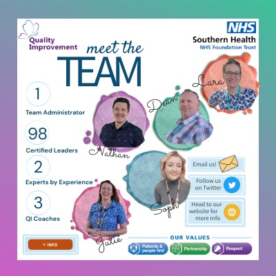 SHFT QI Team