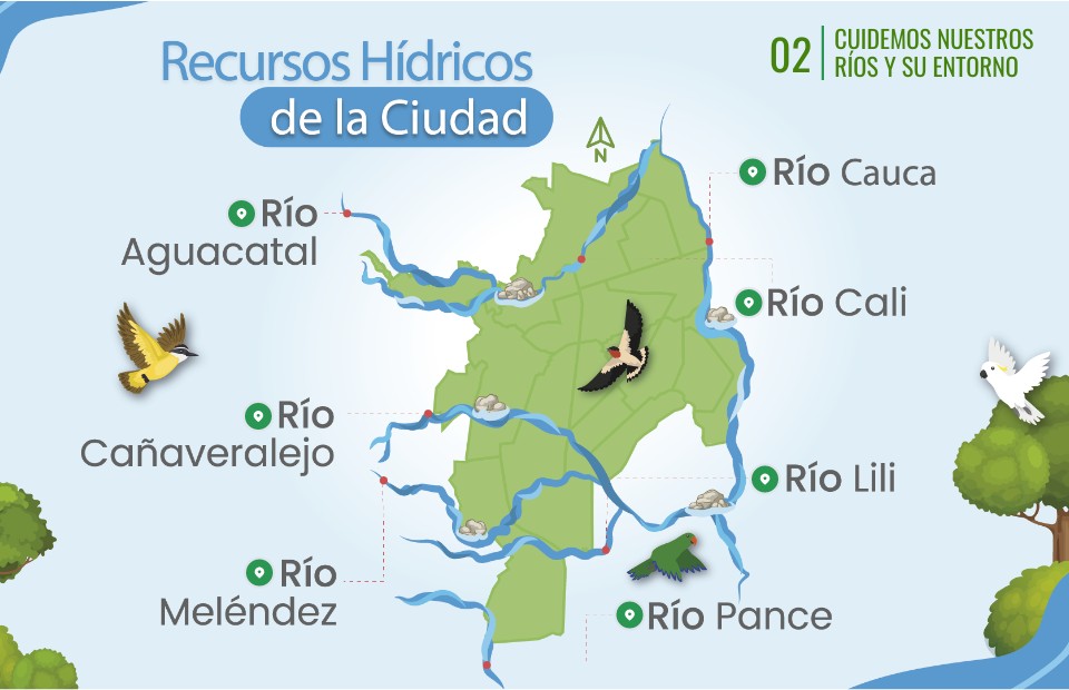 Ríos de Cali | Genially