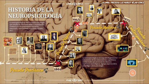 HISTORIA DE LA NEUROPSICOLOGÍA