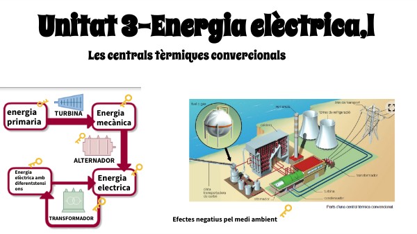 DASHBOARD DIGITAL BÁSICO