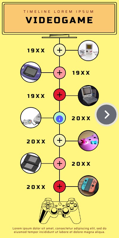 VIDEOGAME TIMELINE