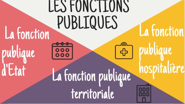 Les fonctions publiques