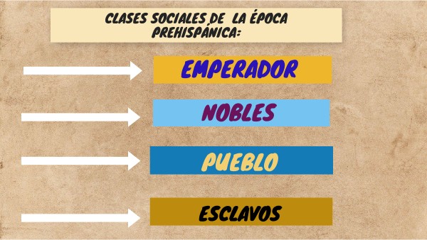 Esquema de las clases sociales de la época prehuispánica. | Genially
