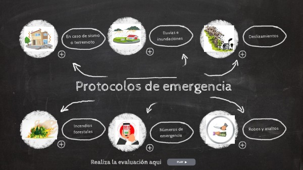 protocolos-de-emergencia-genially