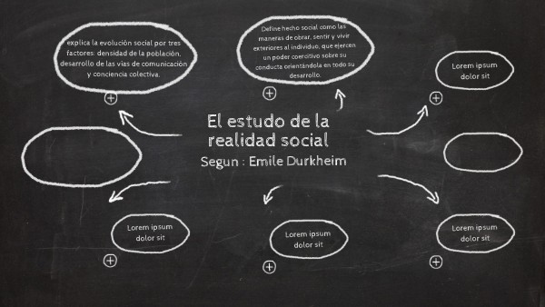 El positivismo como forma de entender la realidad social | Genially