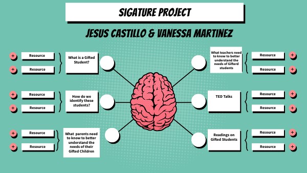 BRAIN MINDMAP