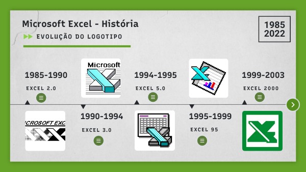 Atividade 5 - CHRONOLOGICAL LINE | Genially