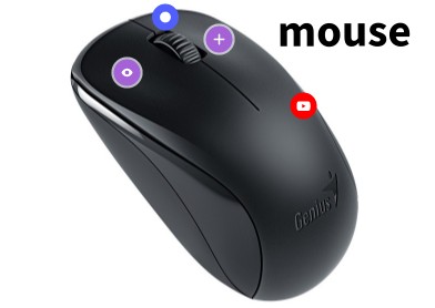 mouse | Genially