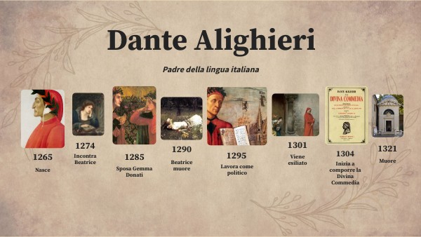 La vita di Dante Alighieri