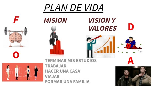 PLAN DE VIDA | Genially