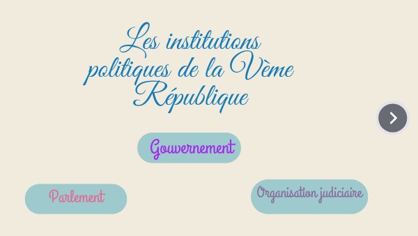 Quiz Sur Les Institutions De La Vème République