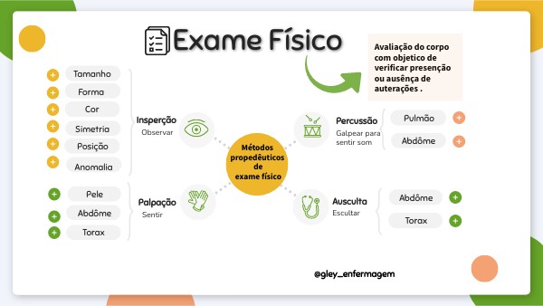 EDUCATION MIND MAP | Genially