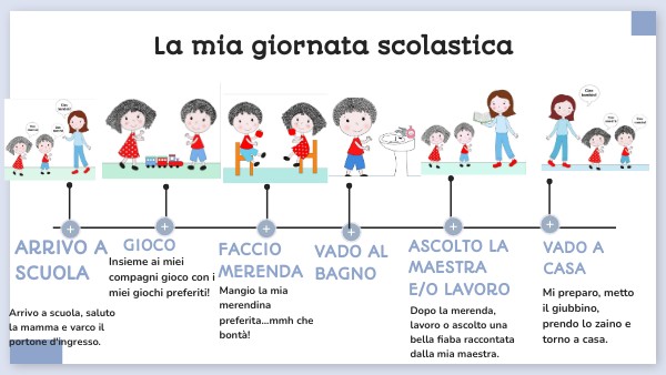 LA MIA GIORNATA SCOLASTICA | Genially
