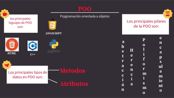POO ACA 2