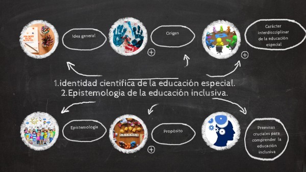 ACTIVIDAD 1. Póster digital | Genially