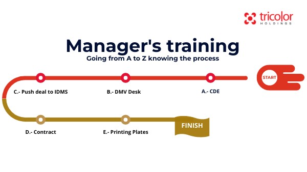 Managers Training