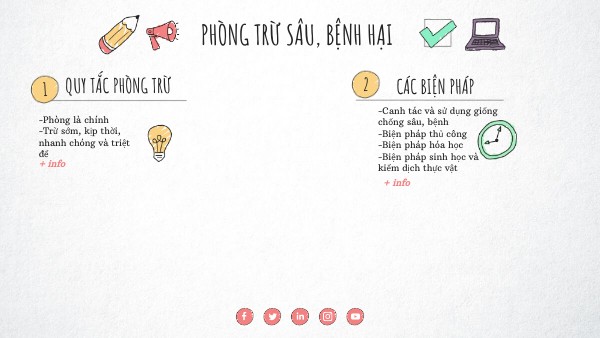VISUAL THINKING CHECKLIST