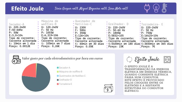 DASHBOARD IV | Genially